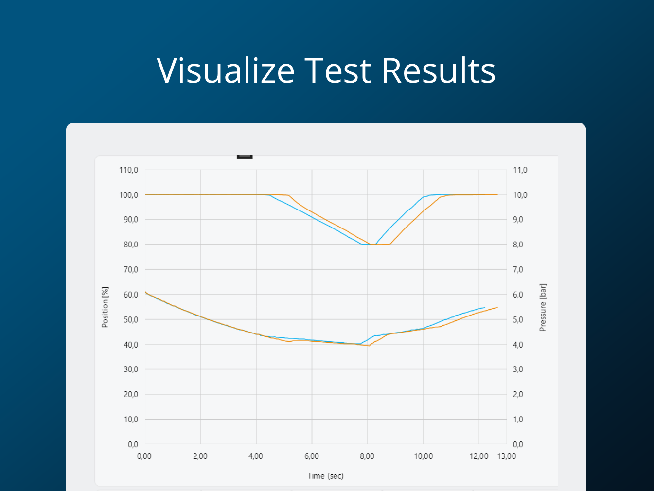 ValConnect - IDC24-CF