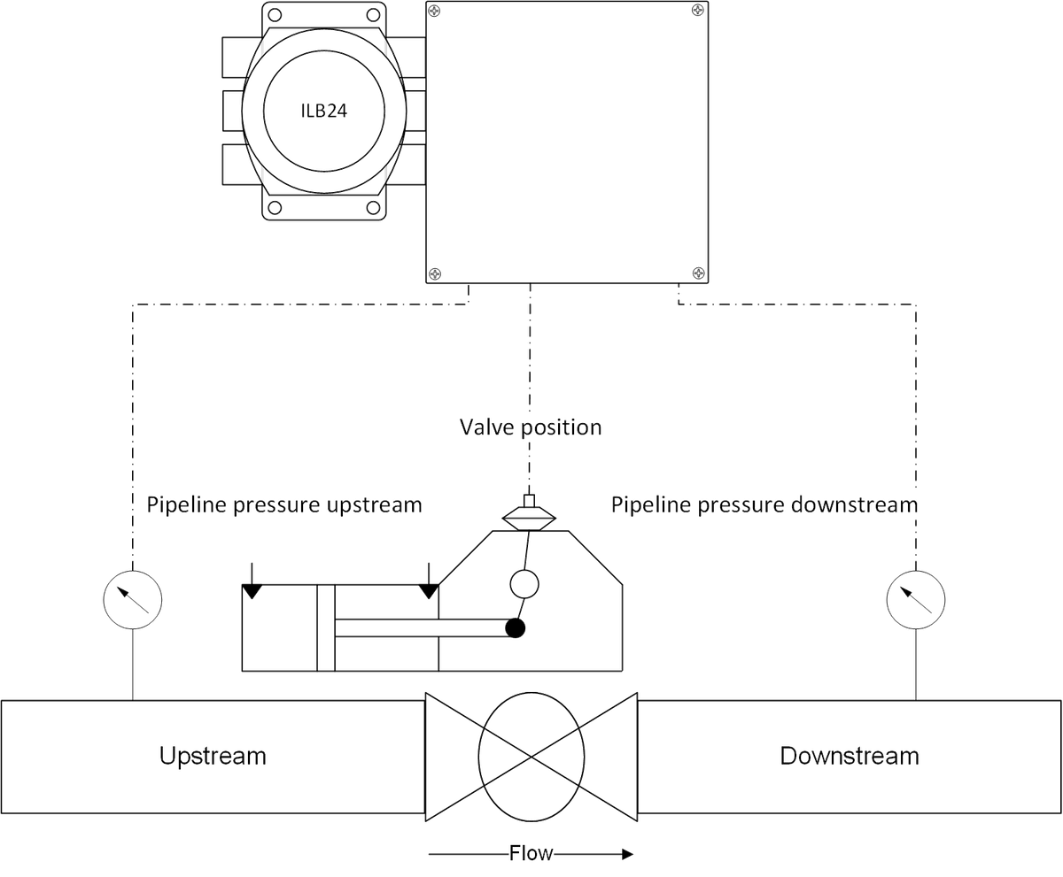ILB24 - Line Breaker